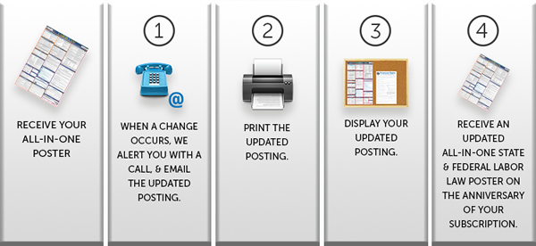 Steps-HowToGetStarted_E-Update_LandingPages1