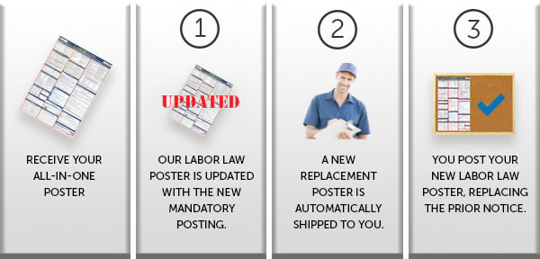 Steps-HowToGetStarted_Replacement_Landing-Page